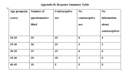 Appendix Example Table